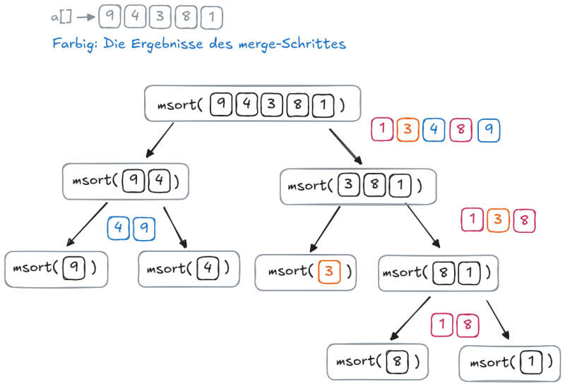 mergesort.excalidraw.png