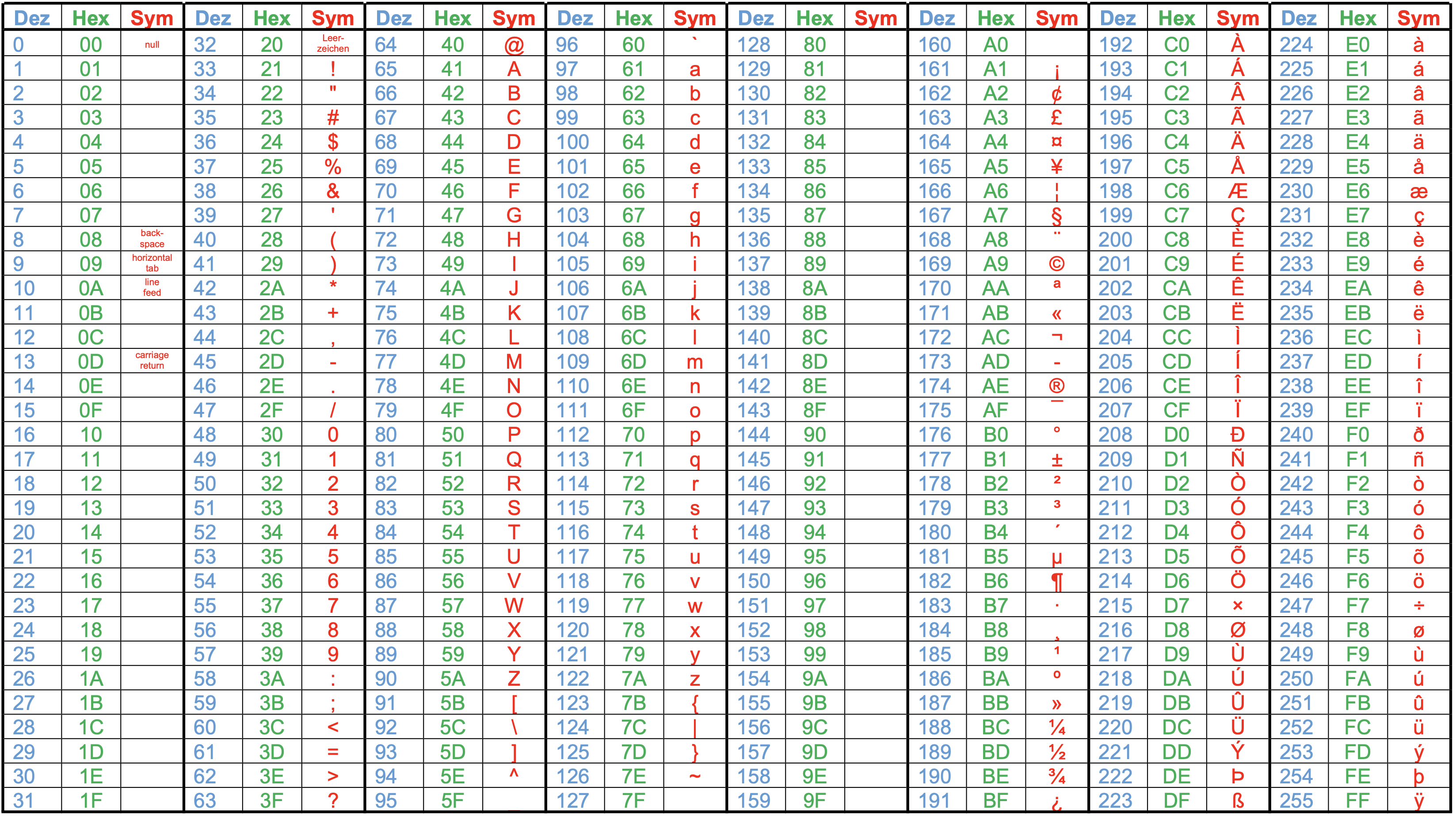 php transliterate utf8 to ascii